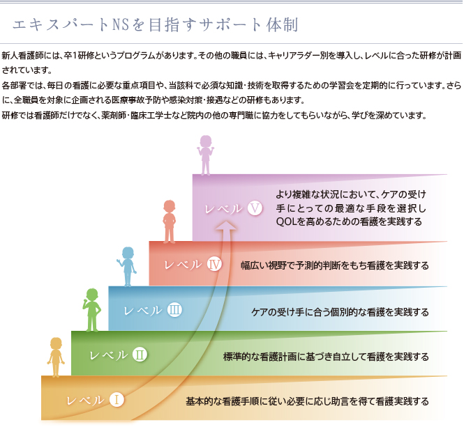 エキスパートNSを目指すサポート体制