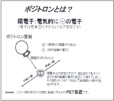 図