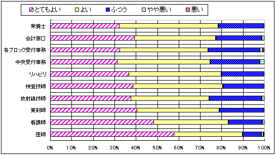 eẼ}i[EΉE̌